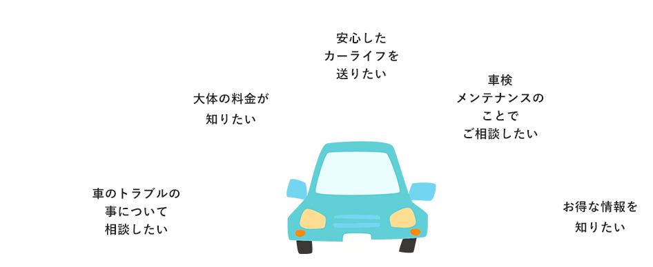 車のトラブルの事について相談したい 大体の料金が知りたい 安心したカーライフを送りたい 車検メンテナンスのことでご相談したい お得な情報を知りたい